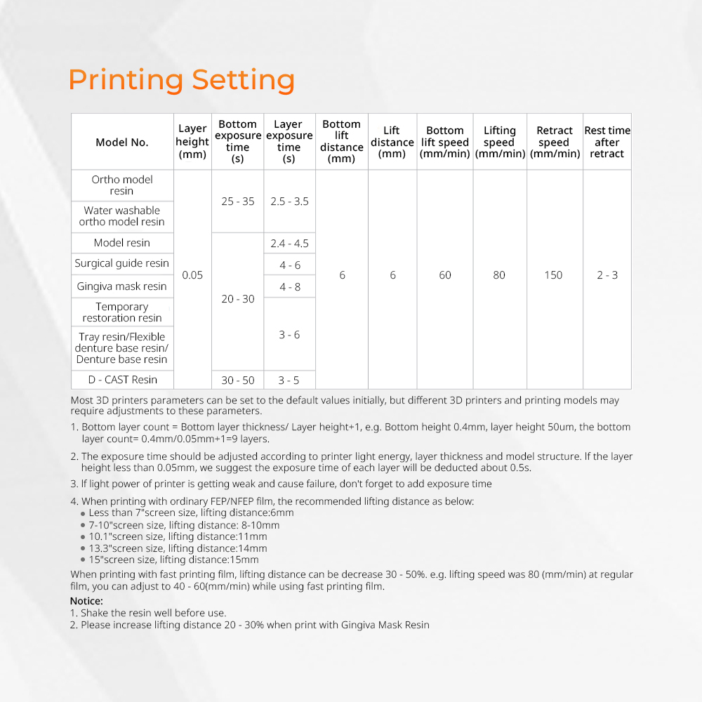 3D Yazıcı Reçinesi, Diş Labora - Dental 3D Printer Resin incelemesi ve fiyatı