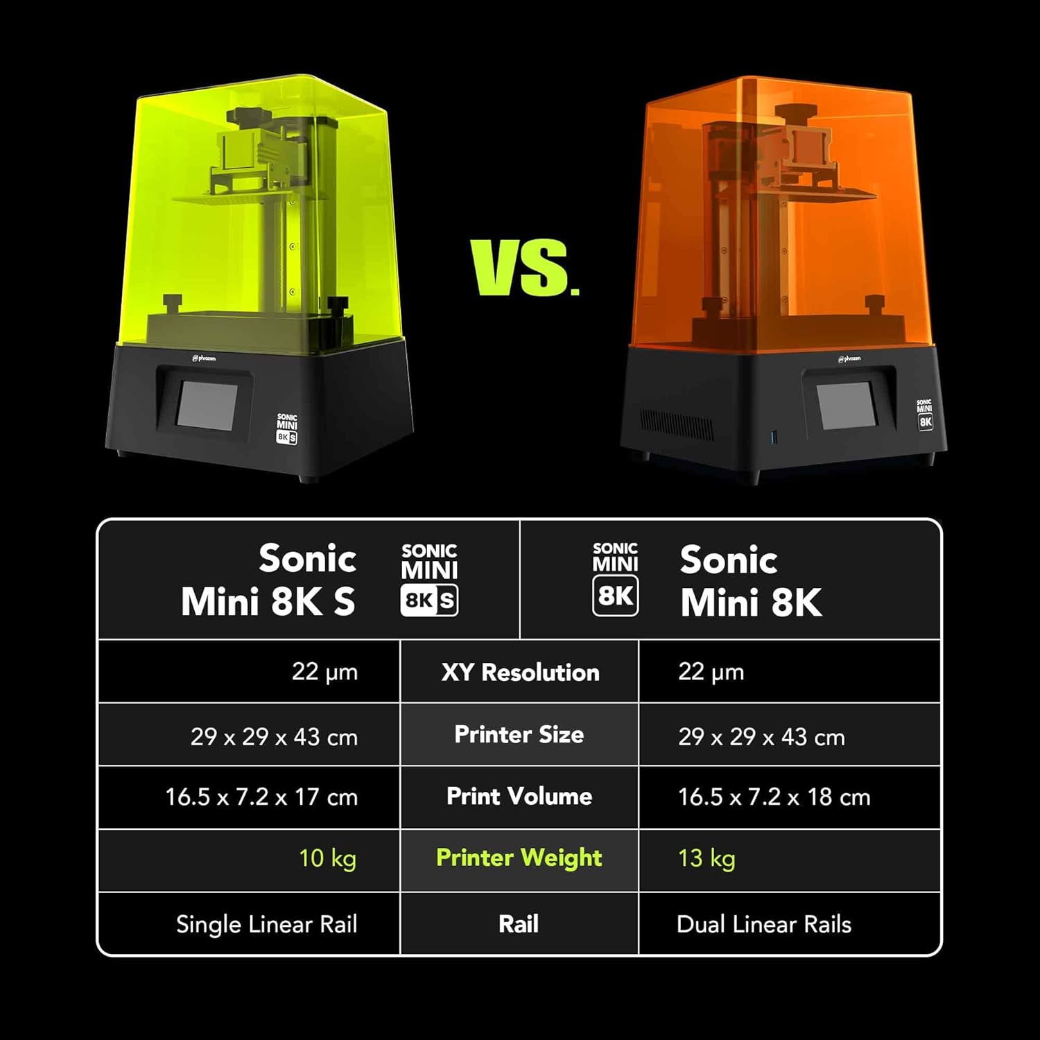 Phrozen Sonic Mini 8KS diş reç - Dental 3D Printer Resin incelemesi ve fiyatı