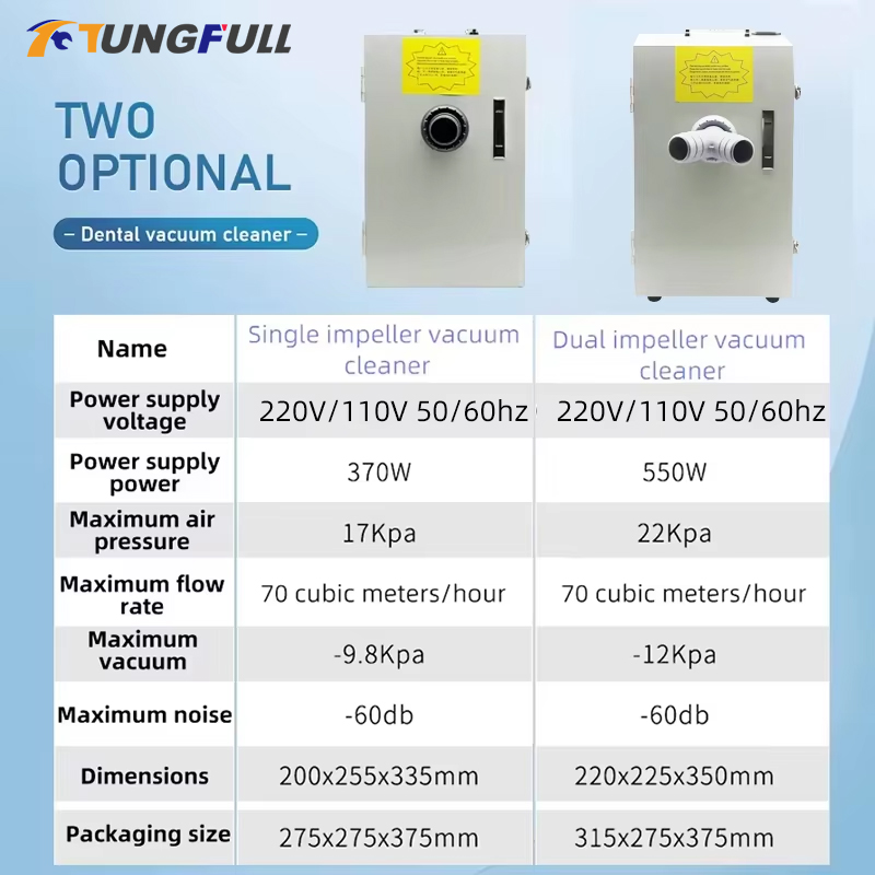 Diş Laboratuvarı Elektrikli Sü - Dental Lab Dust Collector incelemesi ve fiyatı